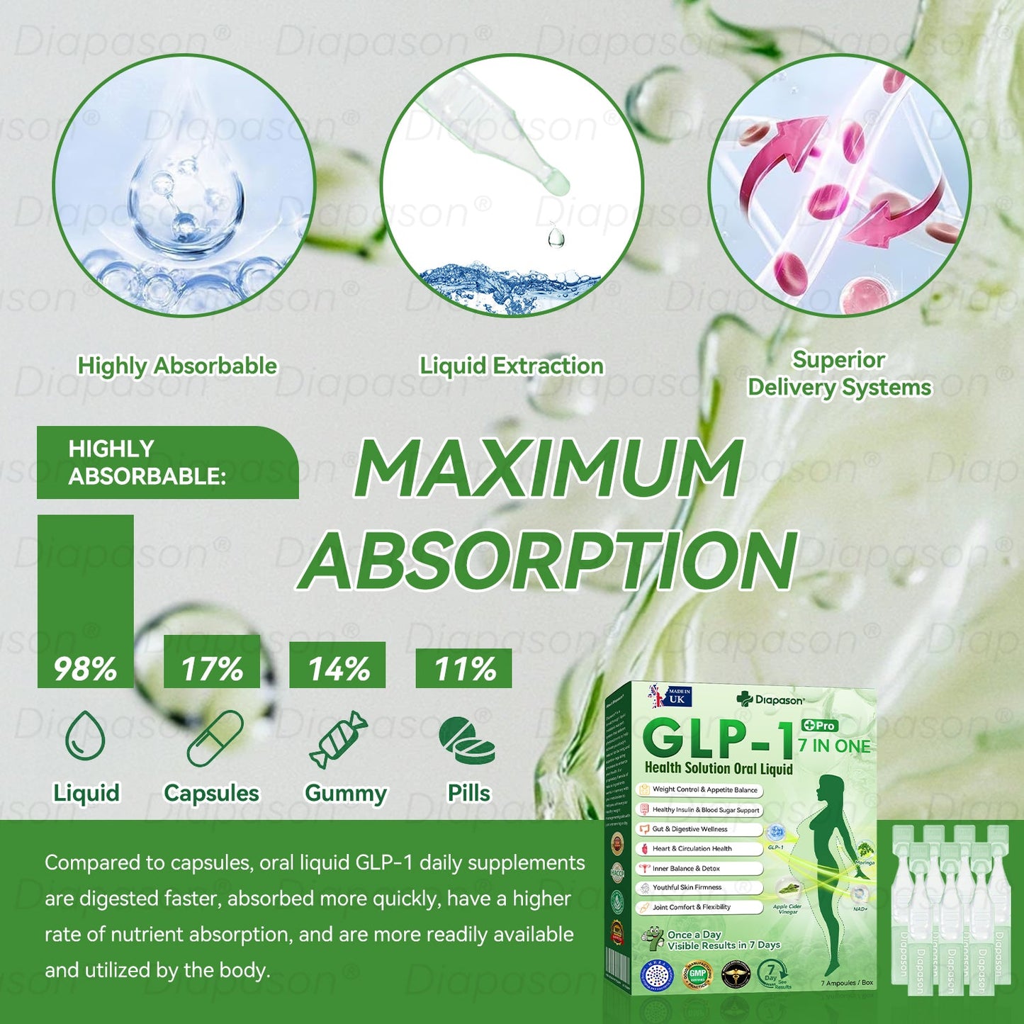 𝑶𝒇𝒇𝒊𝒄𝒊𝒂𝒍 𝑺𝒕𝒐𝒓𝒆 | 𝐃𝒊𝓪𝐩𝓪𝙨𝐨𝒏® 𝐺𝐿𝑃-1 𝑆𝑒𝑣𝑒𝑛 𝑖𝑛 𝑂𝑛𝑒 𝐻𝑒𝑎𝑙𝑡ℎ 𝑆𝑜𝑙𝑢𝑡𝑖𝑜𝑛 𝑂𝑟𝑎𝑙 𝐿𝑖𝑞𝑢𝑖𝑑 🔥 Just once a day, visible results in 7 days (Targets 𝑜𝑏𝑒𝑠𝑖𝑡𝑦, 𝑙𝑦𝑚𝑝ℎ𝑒𝑑𝑒𝑚𝑎, 𝑑𝑖𝑎𝑏𝑒𝑡𝑒𝑠, 𝑎𝑛𝑑 ℎ𝑒𝑎𝑟𝑡-𝑟𝑒𝑙𝑎𝑡𝑒𝑑 𝑐𝑜𝑛𝑑𝑖𝑡𝑖𝑜𝑛𝑠)