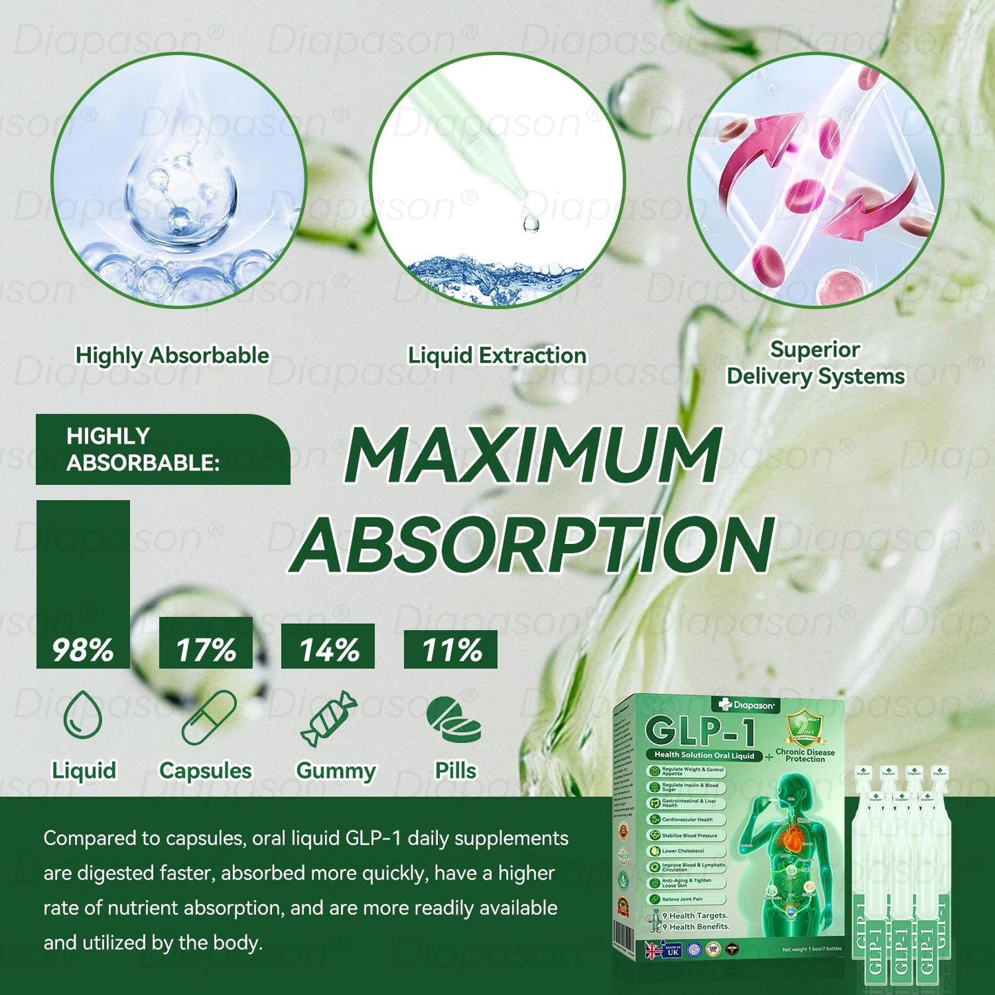 𝑶𝒇𝒇𝒊𝒄𝒊𝒂𝒍 𝑺𝒕𝒐𝒓𝒆 | 𝐷𝑖𝑎𝑝𝑎𝑠𝑜𝑛® 𝐺𝐿𝑃-1 9 𝐼𝑁 1 𝐻𝑒𝑎𝑙𝑡ℎ 𝑆𝑜𝑙𝑢𝑡𝑖𝑜𝑛 𝑂𝑟𝑎𝑙 𝐿𝑖𝑞𝑢𝑖𝑑🌿𝐶ℎ𝑟𝑜𝑛𝑖𝑐 𝐷𝑖𝑠𝑒𝑎𝑠𝑒 𝑃𝑟𝑜𝑡𝑒𝑐𝑡𝑖𝑜𝑛 𝐹𝑜𝑟𝑚𝑢𝑙𝑎 🏅